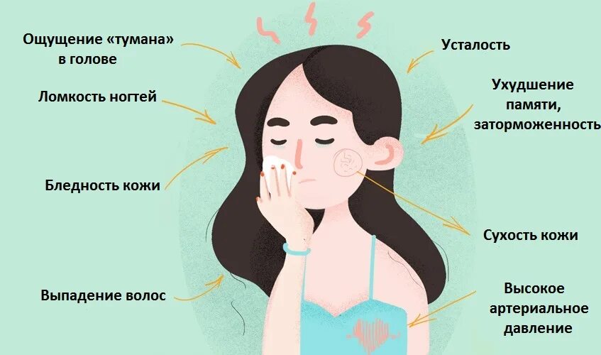 Почему не хватает кислорода. Недостаток кислорода в крови. Почему не хватает кислорода. Не хватает кислорода. Гипоксия симптомы у взрослых.