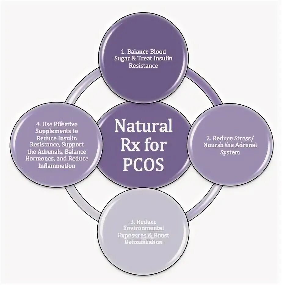 Natural approach. Markee natural approach. Hormones by nature. Natural solutions to PCOS.