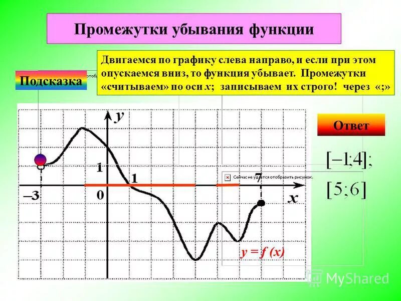 Промежутки убывания функции y x 5. График производной промежутки убывания. Функция возрастает на промежутке. Сумма целых точек входящих в промежуток убывания функции. Найдите промежутки убывания функции y 6x-2x 3.