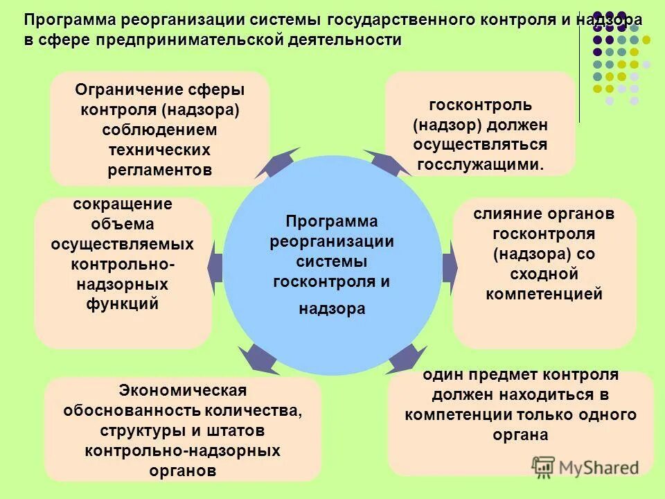государственный надзор в области гражданской авиации. сферы контроля комитета государственного контроля. государственный контроль надзор в сфере образования таблица. структура системы государственного контроля в сфере образования. полномочия таможенных органов.