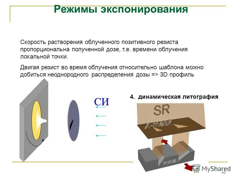Экспонирование это. Экспонирование это