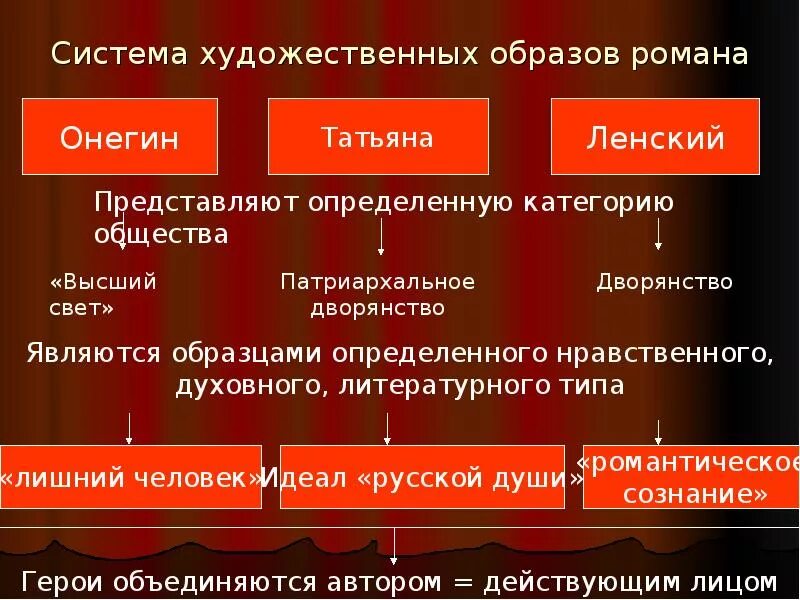 Художественное произведение как система образов. Система художественных образов.