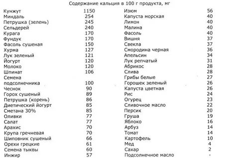 В каких продуктах кроме молочных содержится кальций