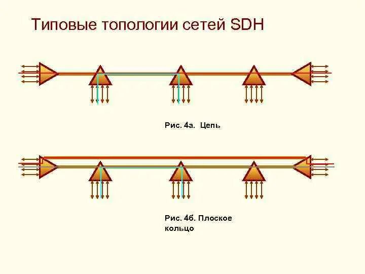 Типовая топология. Топология лвс звезда. Топология локальных компьютерных сетей шина кольцо звезда. Топология сетка схема. Топология сети звезда кольцо.