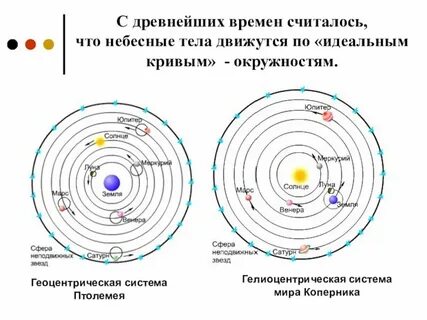 Теория небесных тел
