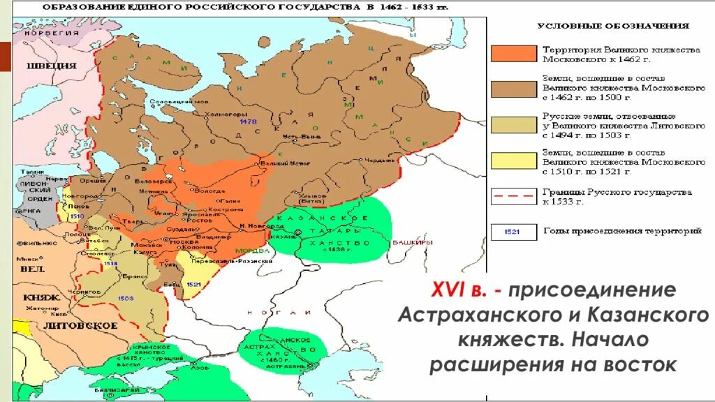 Изменения в россии в 16 веке. Карта захвата Астраханского и Казанского княжеств. Присоединение Астрахани и Казанского княжеств карта. Расширение территории России на Восток в 16 веке. Присоединение Астраханского княжества карта.