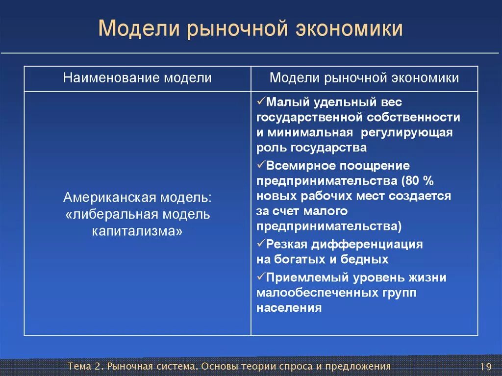 Рыночная экономика в современных условиях. Модели пыночнойэкономики. Американская модель рыночной экономики. Японская модель рыночной экономики. Национальные экономические модели.