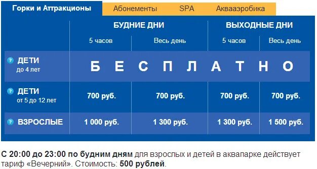 Питерлэнд санкт петербург купить билет. Аквапарк Питерленд в Санкт-Петербурге. Аквапарк Питерлэнд. Билет в аквапарк Питерлэнд. Аквапарк Питерлэнд расписание.