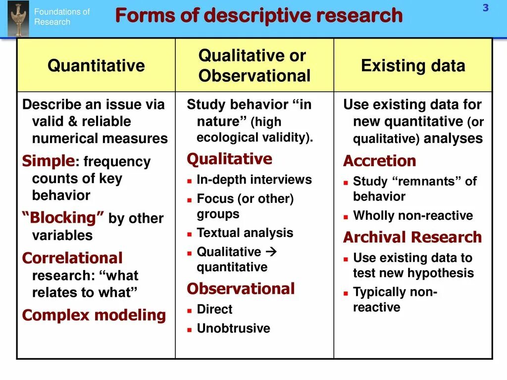 Descriptive research. Descriptive Law примеры. Descriptive informative отличия. Descriptive attribute пример. Description 15