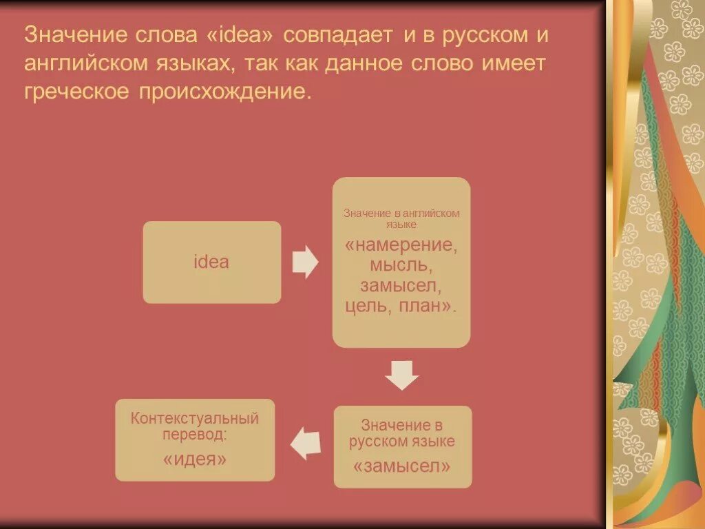 Перевод слова иметь. Значение слова перевод. Слова совпадающие в русском и английском. Интернациональные слова в русском языке. Значение слова переводчик.