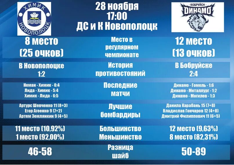 Бобруйск арена расписание массовых. Ледовая арена в бобруйске.