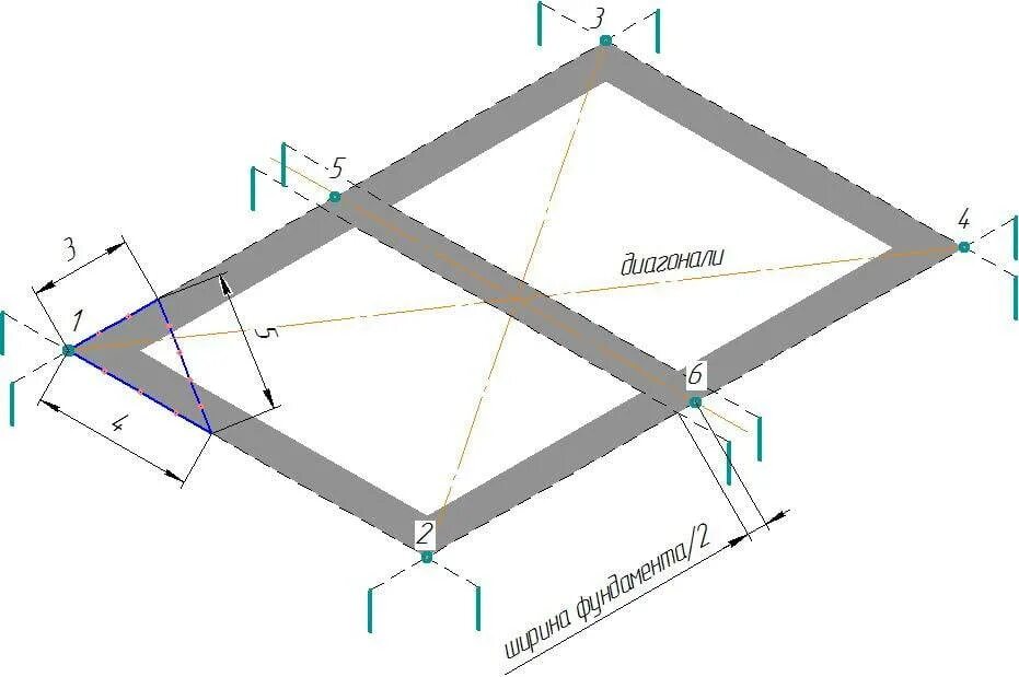 Как правильно диагональ фундамента. Разметка фундамента 3х3. Разметка ленточного фундамента своими руками схема. Как делается разметка под фундамент. Как сделать разметку по уровню для фундамента.