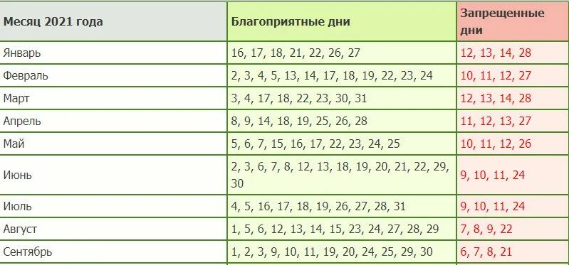 Когда можно посадить помидоры в марте 2024. Благоприятные дни для пикировки томатов. Благоприятные дни для пикировки рассады. Числа для посадки томатов в марте 2021. Благоприятные дни для посадки помидор в марте.