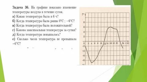 Функции 7 класс упражнения