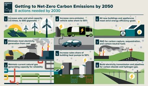 Стратегия отходы 2030
