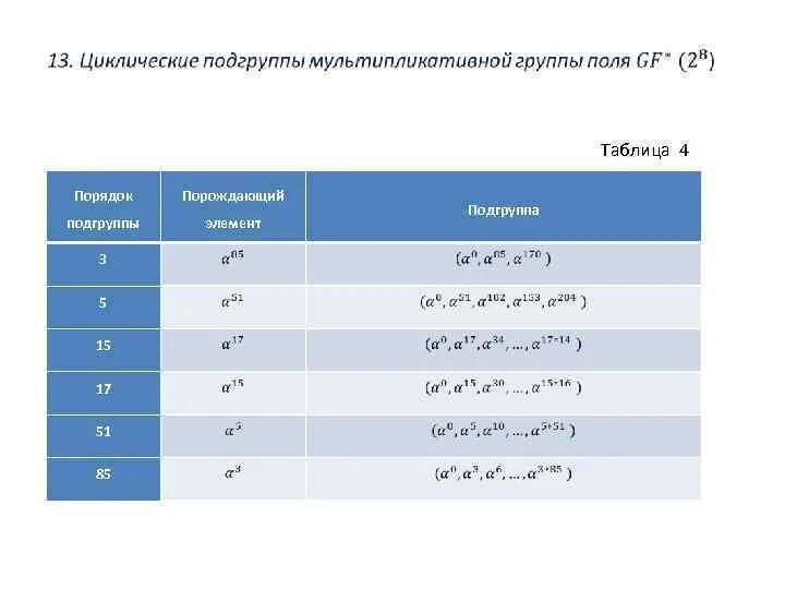 Порядок подгруппы. Примеры подгрупп. Примеры подгрупп группы. Порядок циклической подгруппы.