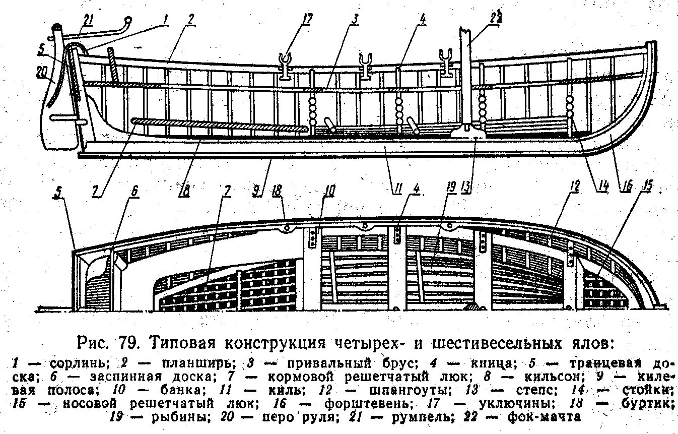 Конструкции весел. Устройство ял 6. Устройство шлюпки ял-6. Ял-6 чертежи. Набор корпуса шлюпки ял-6.