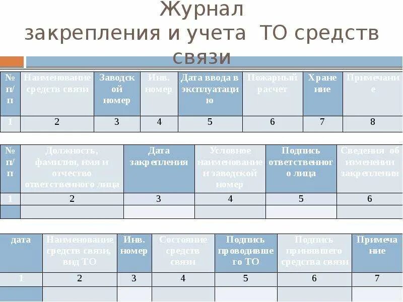 Журнал закрепления средств связи. Журнал закрепления средств связи МЧС. Журнал учета неисправностей средств связи в МЧС. Книга закрепления средств связи.