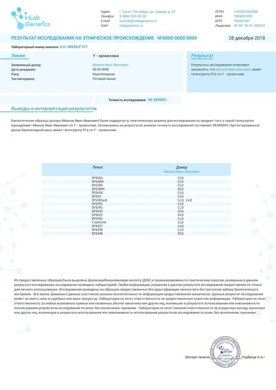 Тест на отцовство иркутск. Пример результата исследования ДНК на отцовство. Образец результата анализа ДНК. Заключение теста ДНК. Образец ДНК теста на отцовство.