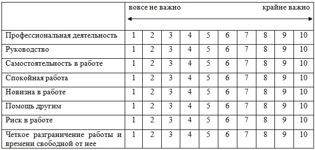 Мотивация труда тесты