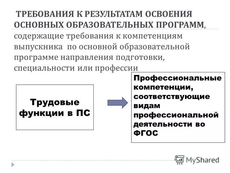 Укрупненные группы специальностей и направлений подготовки