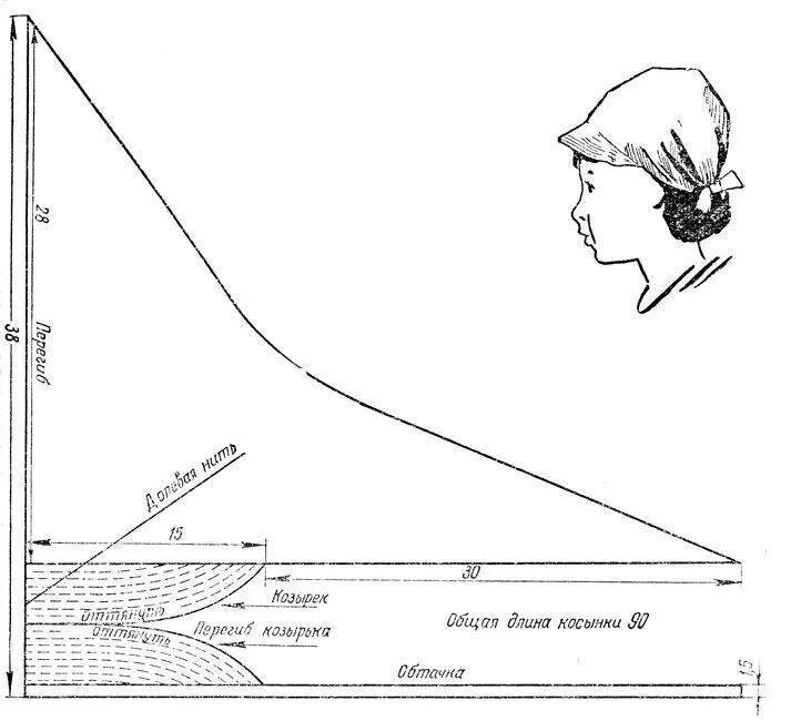 Выкройка головного убора косынка с козырьком. Бандана косынка женская выкройка. Выкройка косынки с козырьком на резинке для женщины. Кепка косынка женская с козырьком выкройка. Как сшить бандану для женщин на резинке