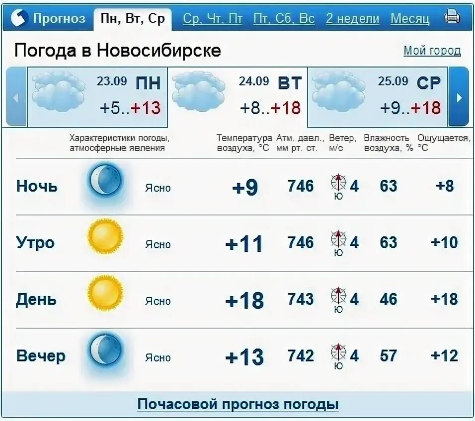 Е1 погода в екатеринбурге на 10 дней