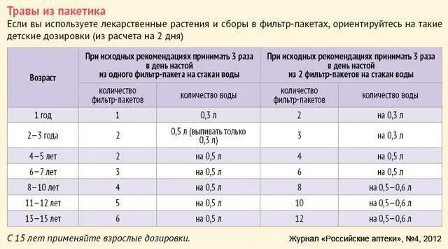 Укол от температуры взрослому дозировка. Анальгин с димедролом дозировка для детей 1 год. Литическая смесь для детей дозировка. Литическая смесь для детей в таблетках.