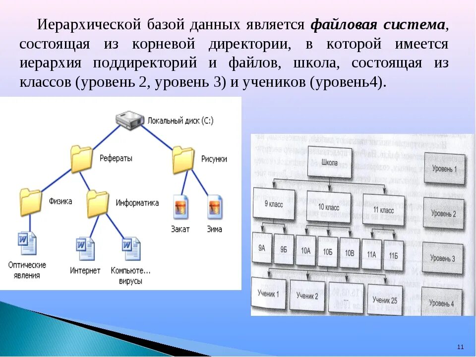 Система элементом которой является данная система. Иерархические базы данных. Иерархическая структура БД. Иерархическая система примеры. Иерархическая модель база данных.