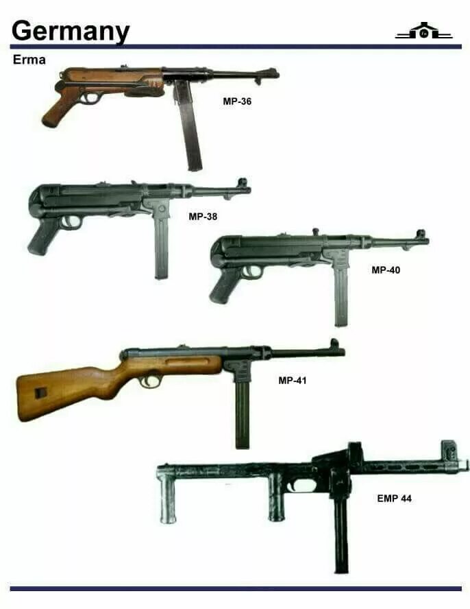 Немецкое стрелковое оружие 2 мировой войны. Стрелковое оружие Германии периода второй мировой войны. Немецкое оружие второй мировой войны стрелковое. Оружие 2 мировой войны СССР пулеметы.