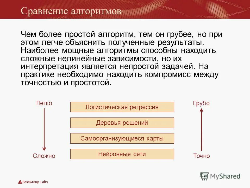 Алгоритмы сравнения текстов. Алгоритмы сравнения текстов
