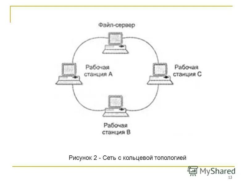 Кольцевая схема сети. Схема топология кольцо с коммутатором. Кольцевая топология сети. Кольцевая топология компьютерной сети. Кольцевая связь