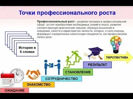 Стратегии профессионального роста