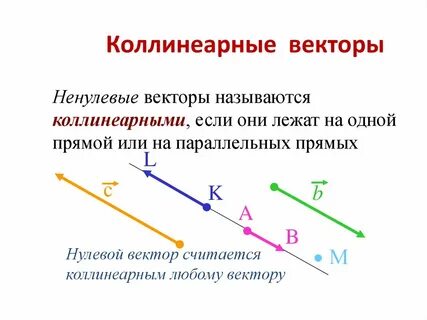 Являются ли векторы коллинеарными