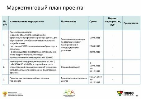Программа запуска проекта