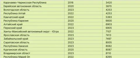 Прожиточный минимум 2024 тюменская область для детей