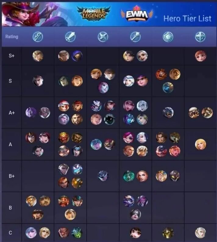 Тир лист мобайл легенд октябрь 2025. Mobile legends adventure тир лист. тир лист героев мобайл легенд. тир лист героев мл адвенчер. ml adventure тир лист 2025.