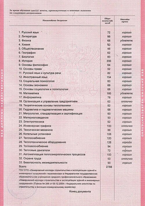 Что нужно для красного диплома в колледже. Что нужно для красного диплома в колледже. Красный аттестат 9 класс. Lbgkjv j chtlytv ghjatccbjyfkmyjv j,hfpjdfybb. Красный аттестат о среднем профессиональном образовании.
