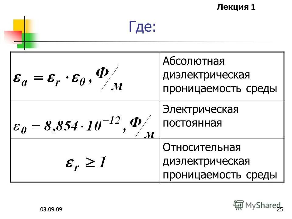 Нулевая среда. Абсолютная диэлектрическая проницаемость диэлектрика. Абсолютная диэлектрическая проницаемость среды. Абсолютная диэлектрическая проницаемость среды формула. Относительная диэлектрическая проницаемость.