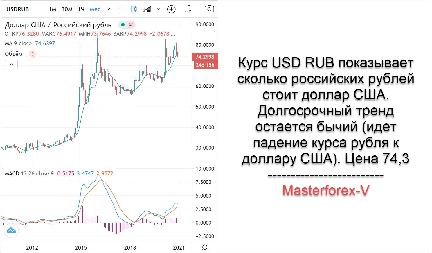 Курс доллара к рублю новосибирск. Курс рубля к доллару. Доллар к рублю. USD RUB курс. Курс доллара США К рублю.