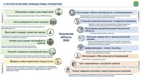Омская область стратегия и приоритет развития