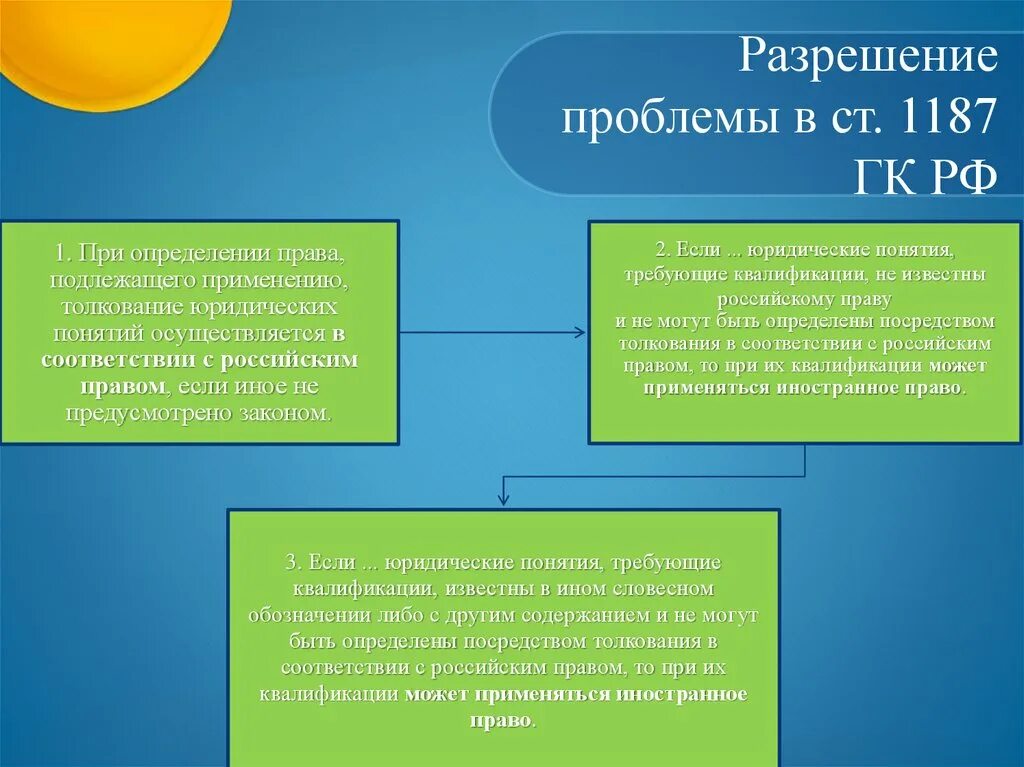 Принципы правоприменения. Правоприменения в международном частном праве. Квалификация правовых понятий таблица. Особенности правоприменения.