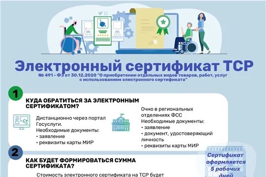 Сертификат тср для инвалидов. Электронный сертификат. Электронный сертификат для инвалидов на средства реабилитации. Электронный сертификат на приобретение тср для инвалидов. Электронный сертификат.
