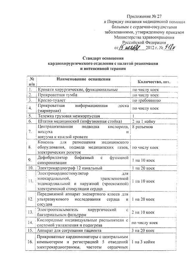 918 Приказ Министерства здравоохранения РФ. Приказ 918н от 15.11.2012 кардиология с изменениями 2020. Приказы Минздрава кардиология. Обследование сердца приказ Минздрава. 919н от 15.11 2012 с изменениями