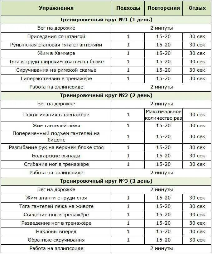 План тренировки в тренажерном зале для мужчин на тренажерах. План тренировок в тренажерном зале для девушек начинающих 3 раза. Программа тренировок в тренажерном зале для начинающих мужчин. Тренировочный план в тренажерном зале для мужчин для похудения.