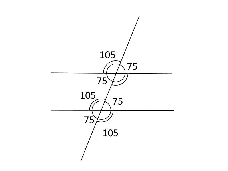 Смежные углы при секущей. Один из углов при пересечении двух прямых равен 75. Один из углов образовавшийся при пересечении двух прямых равен 75°. 1 Из углов образовавшихся при пересечении 2 прямых равен 75 градусов. Прямая параллельна прямой в угол равен 52 градуса, 75, 105.