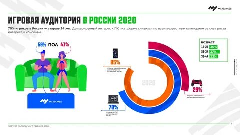 Сколько геймеров