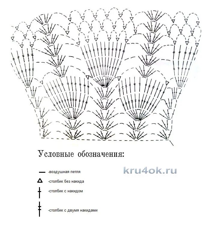 Юбка крючком со схемой и описанием. Вязаные детские юбочки крючком со схемами. Юбка с воланами крючком для девочки схема. Юбка крючком для девочки схемы. Схемы вязания крючком юбок для девочек.