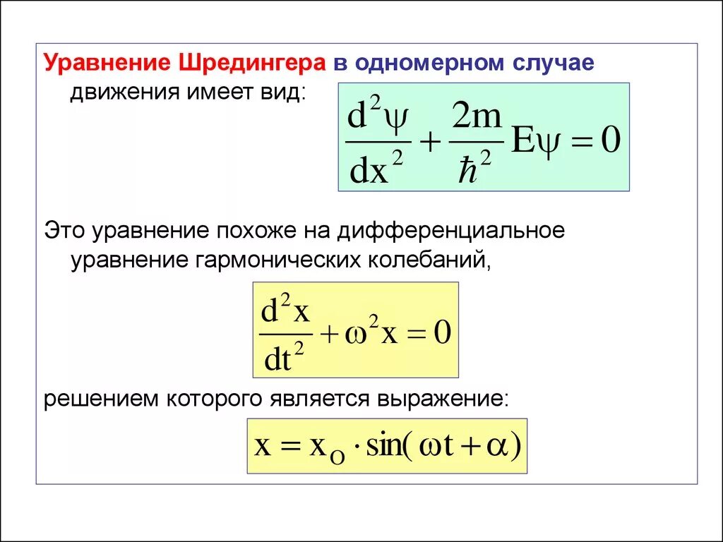 Собственные значения уравнения шредингера. Собственные значения уравнения шредингера