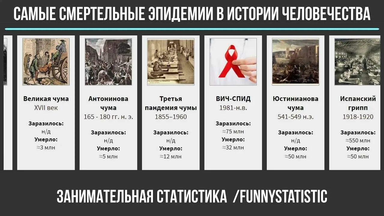 Ковид потери